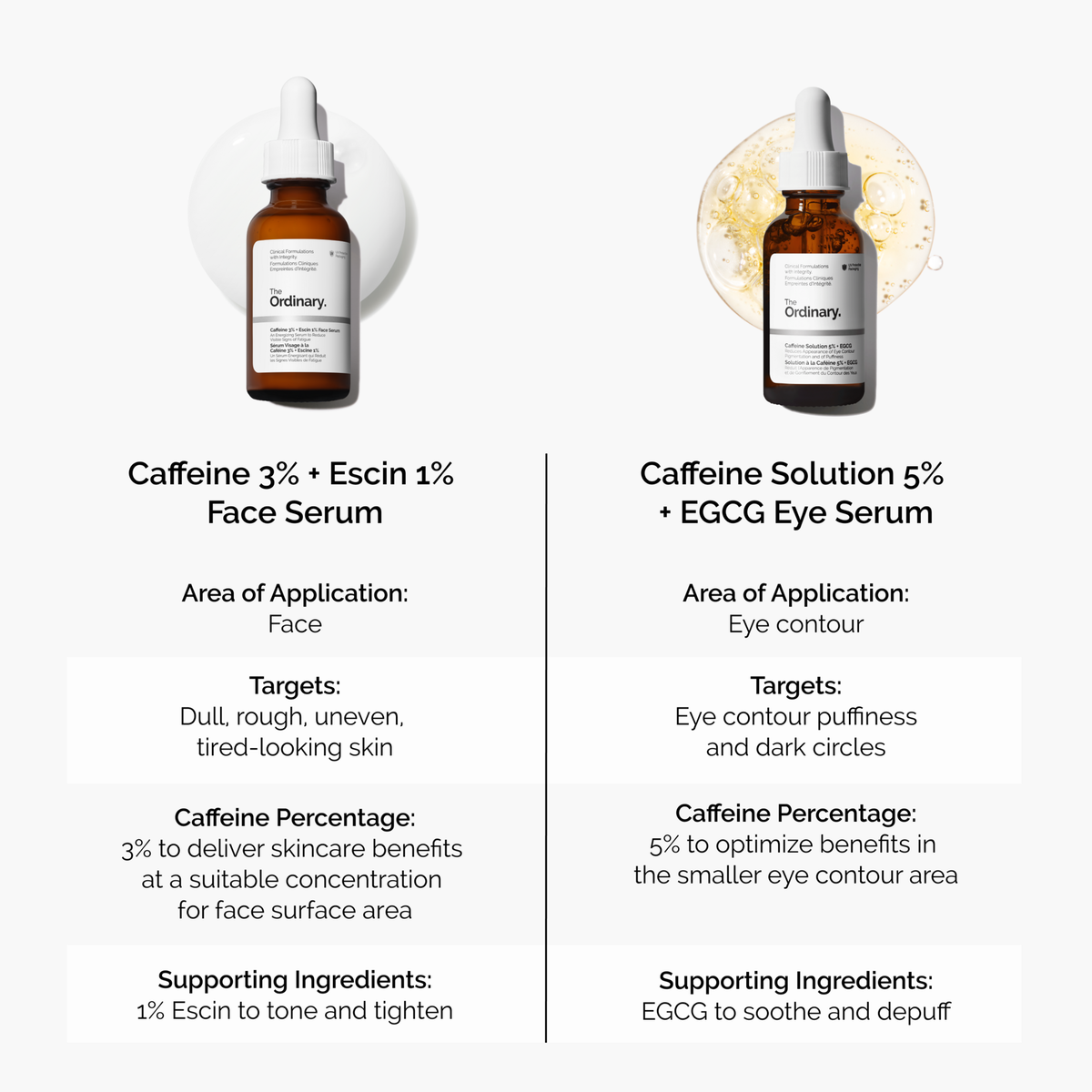 caffeine-3-escin-1-face-serum-s0 caffeine-serum-comparison-graphic.png