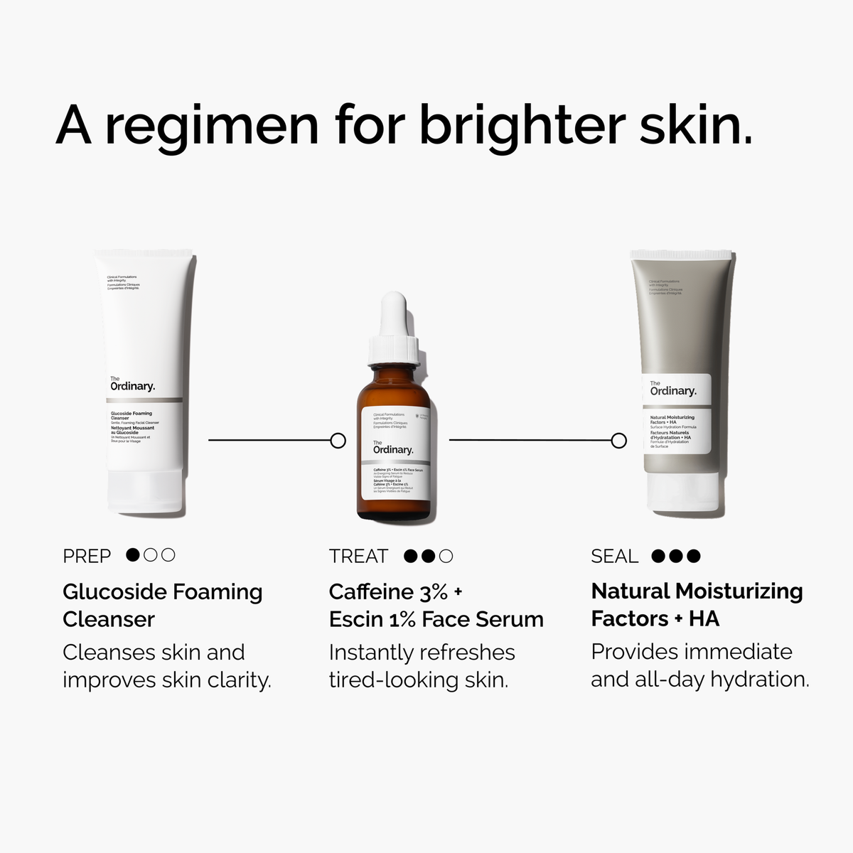 caffeine-3-escin-1-face-serum-s0 ord-caffeine-3pct-escin-1pct-face-serum-regimen-graphic.png