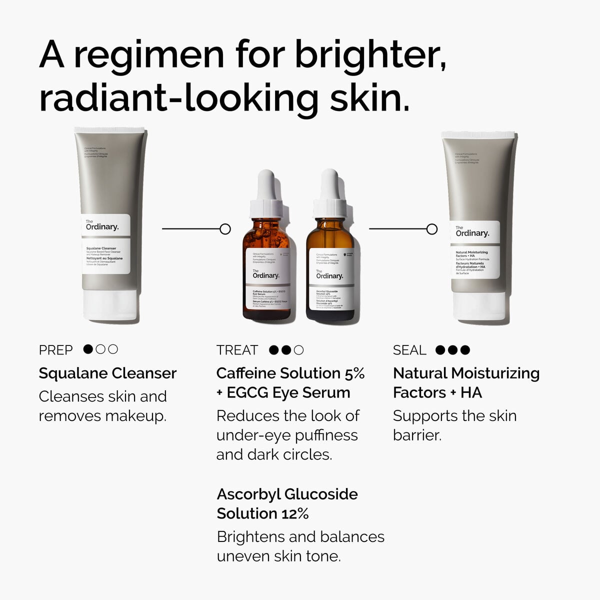 caffeine-solution-5-egcg-eye-serum-b7 ord-caffeine-5pct-egcg-eye-serum-regimen-graphic.jpg