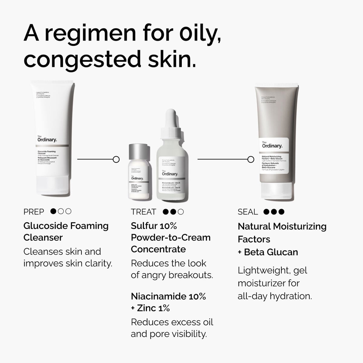 sulfur-10-powder-to-cream-concentrate-j2 ord-sulfur-10pct-powder-to-cream-concentrate-regimen-graphic.jpg