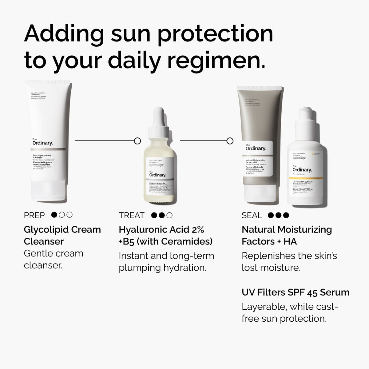 uv-filters-spf-45-serum-j7 uv-filters-spf-45-serum-regimen-graphic.jpg